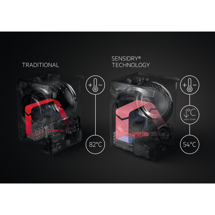 AEG Dryer 9 KG