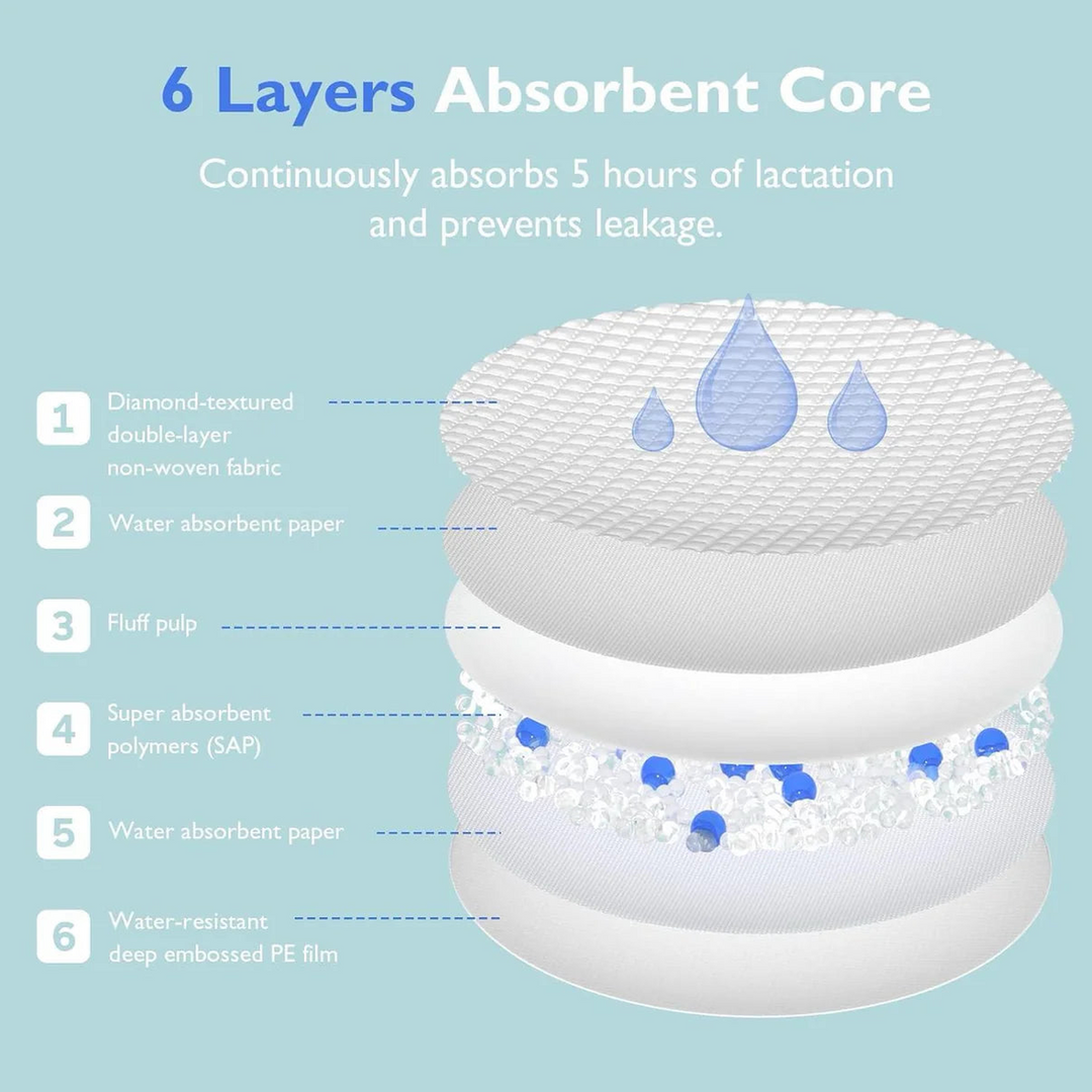 Momcozy Ultra-thin Disposable Nursing Pads - 200 Pcs