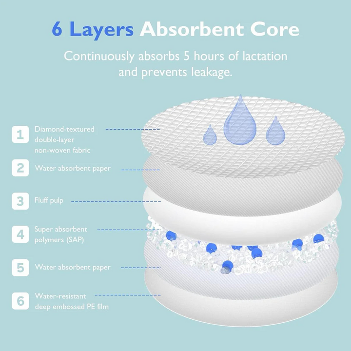 Momcozy Ultra-thin Disposable Nursing Pads - 200 Pcs