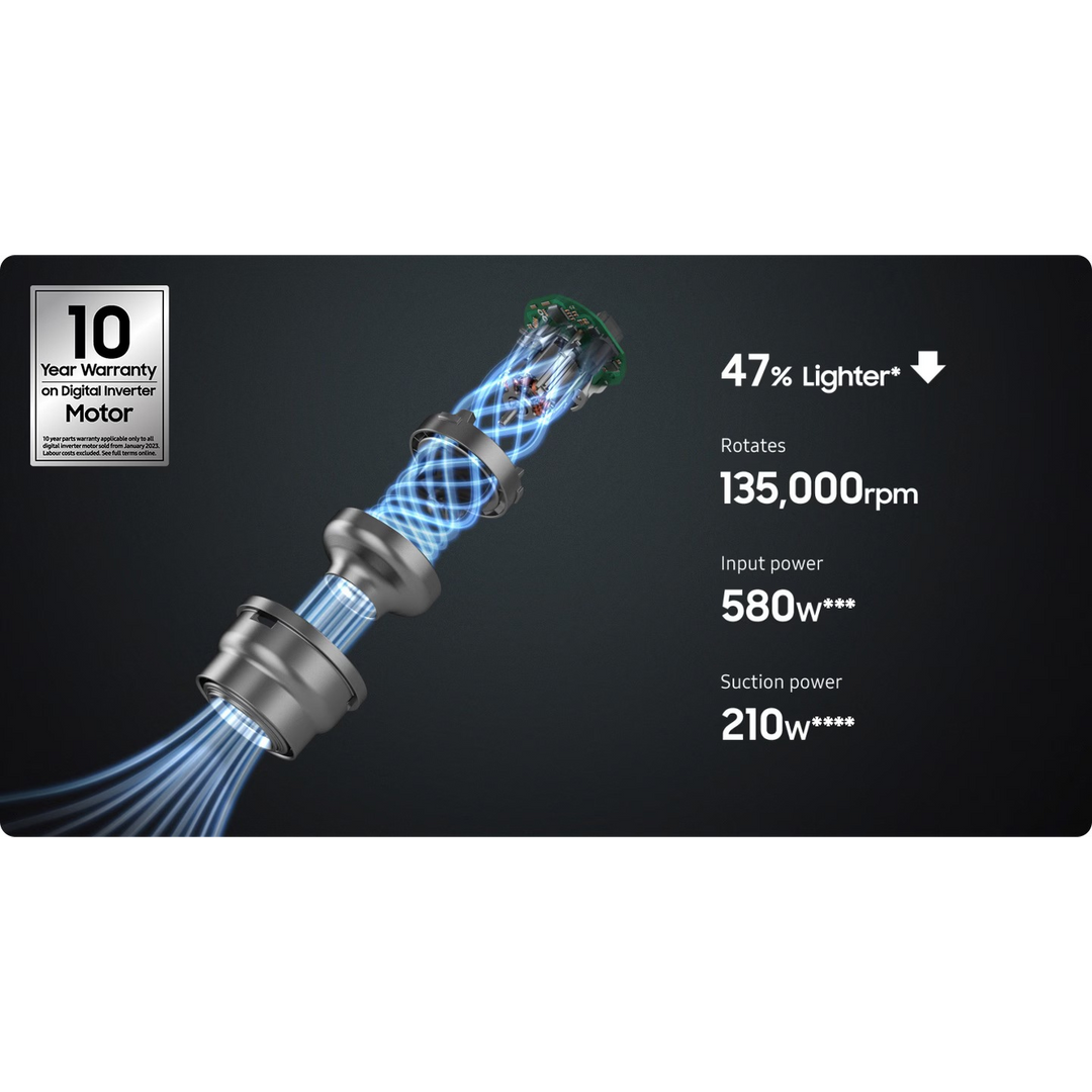 Samsung Jet 95 Pro Extra 210W