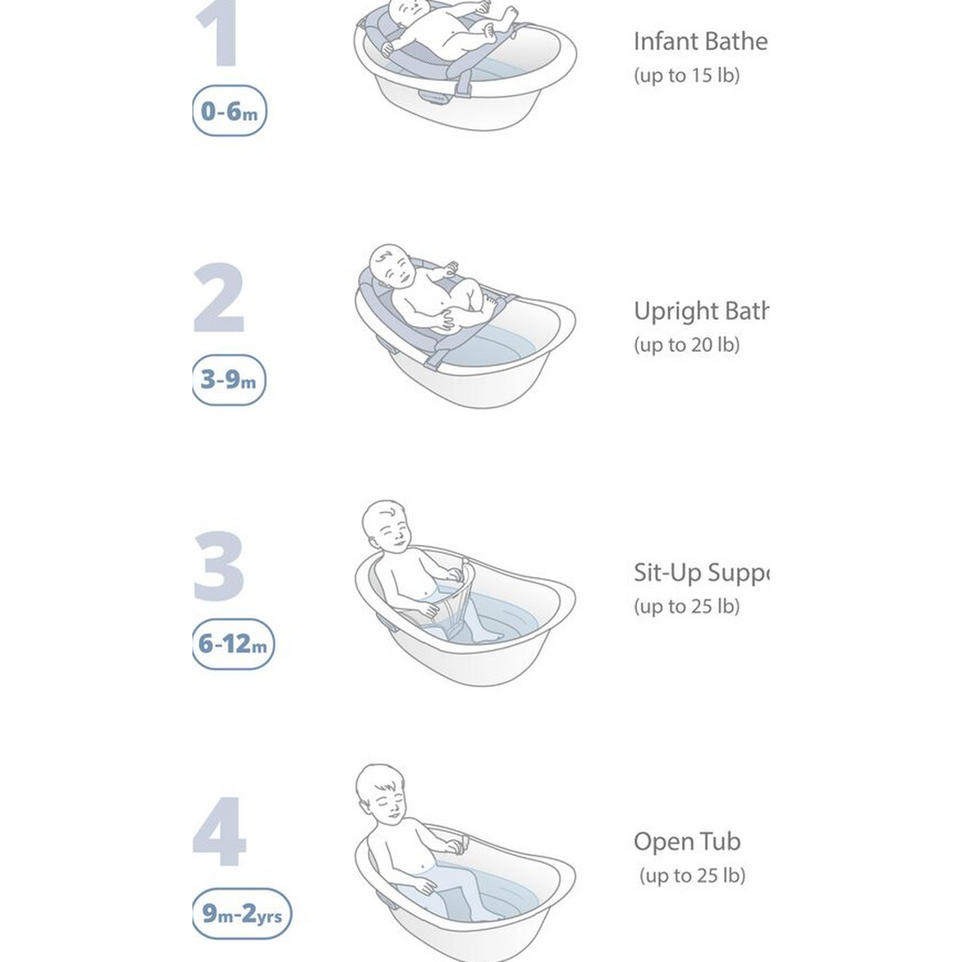 Skip Hop Wave 4-in-1 Baby Bath Tub