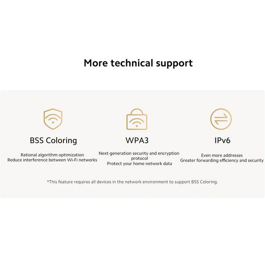 Xiaomi Router AX1500 (UK)
