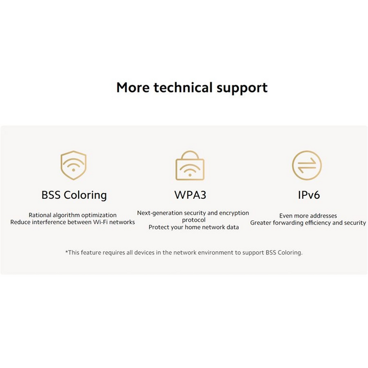Xiaomi Router AX1500 (UK)